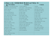 지체장애 보완대체 의사소통 교수 모형-16