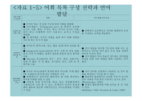 지체장애 보완대체 의사소통 교수 모형-20