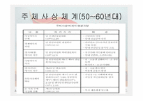 주체사상 레포트-10
