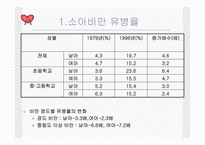 소아비만과 여성비만-4