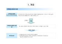 가족정서 체계 치료 수준 경계와 통제-3