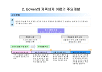 가족정서 체계 치료 수준 경계와 통제-5