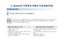 가족정서 체계 치료 수준 경계와 통제-7
