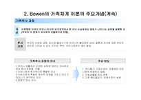 가족정서 체계 치료 수준 경계와 통제-8