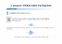 가족정서 체계 치료 수준 경계와 통제-9