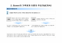 가족정서 체계 치료 수준 경계와 통제-10