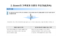 가족정서 체계 치료 수준 경계와 통제-11