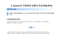 가족정서 체계 치료 수준 경계와 통제-12