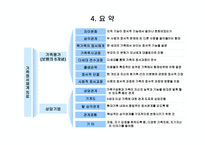 가족정서 체계 치료 수준 경계와 통제-18