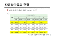 다문화가족 레포트-8