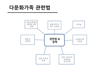 다문화가족 레포트-19