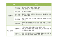 미국 실버타운과 비교를 통한 우리나라 실버타운 활성화 방안-10