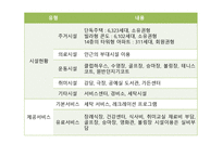 미국 실버타운과 비교를 통한 우리나라 실버타운 활성화 방안-14