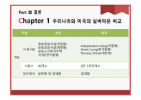 미국 실버타운과 비교를 통한 우리나라 실버타운 활성화 방안-15