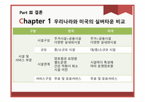 미국 실버타운과 비교를 통한 우리나라 실버타운 활성화 방안-16