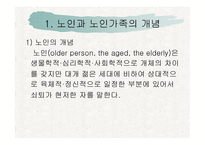 노인 가족의 문제와 복지대책-3