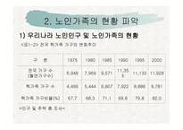 노인 가족의 문제와 복지대책-11