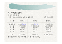 노인 가족의 문제와 복지대책-14