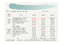 노인 가족의 문제와 복지대책-15