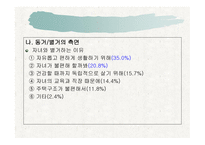 노인 가족의 문제와 복지대책-17