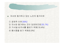 노인 가족의 문제와 복지대책-18