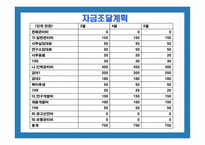 애견 사업계획서-20