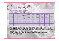 지역사회복지론 빈곤-9