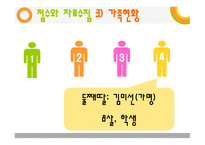 심리사회모델을 적용한 사례분석-9