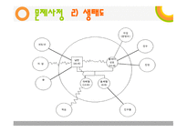 심리사회모델을 적용한 사례분석-17
