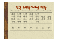 가족복지론 치매노인 가족의 이해-14