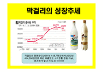 막걸리사업 사업계획서-6