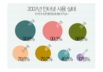 인터넷의 순기능과 역기능-2