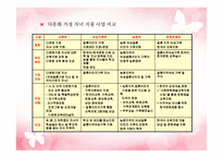 다문화 아동과 청소년2-9