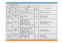 어린이집 사회복지사 지원 프로그램-5
