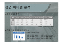 창업 사업계획서 이디야 카페-8
