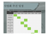 창업 사업계획서 이디야 카페-14