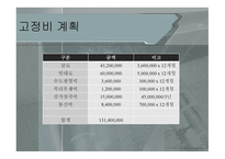 창업 사업계획서 이디야 카페-18