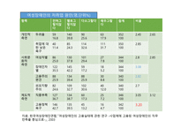 여성장애인 보고서-10