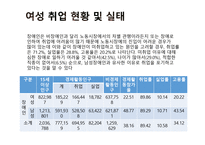 여성장애인 보고서-14