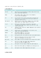 한국 웩슬러 아동 지능검사-2
