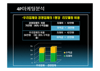 리모델링 사업계획서-13