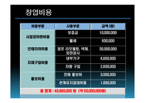 리모델링 사업계획서-18