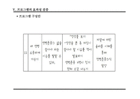 청소년 자살예방을 위한 프로그램-15