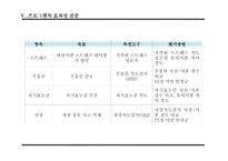 청소년 자살예방을 위한 프로그램-16