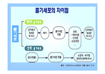 종교와 과학 종교와 현대사회 인터뷰-5
