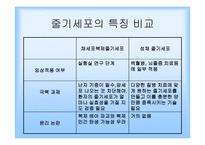 종교와 과학 종교와 현대사회 인터뷰-7