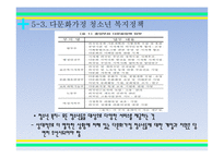 입국초기 이주청소년들의 경험 과다 문화 사회복지의 과제-14