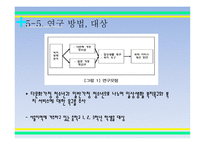 입국초기 이주청소년들의 경험 과다 문화 사회복지의 과제-16