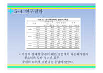 입국초기 이주청소년들의 경험 과다 문화 사회복지의 과제-17
