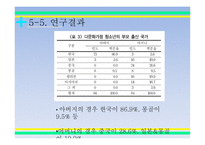 입국초기 이주청소년들의 경험 과다 문화 사회복지의 과제-18